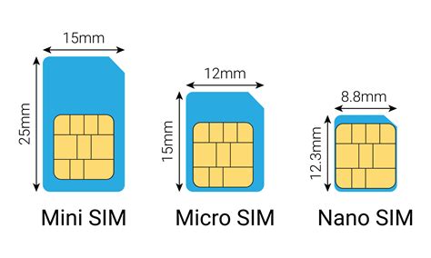 types of nano sim cards nfc|micro sim card.